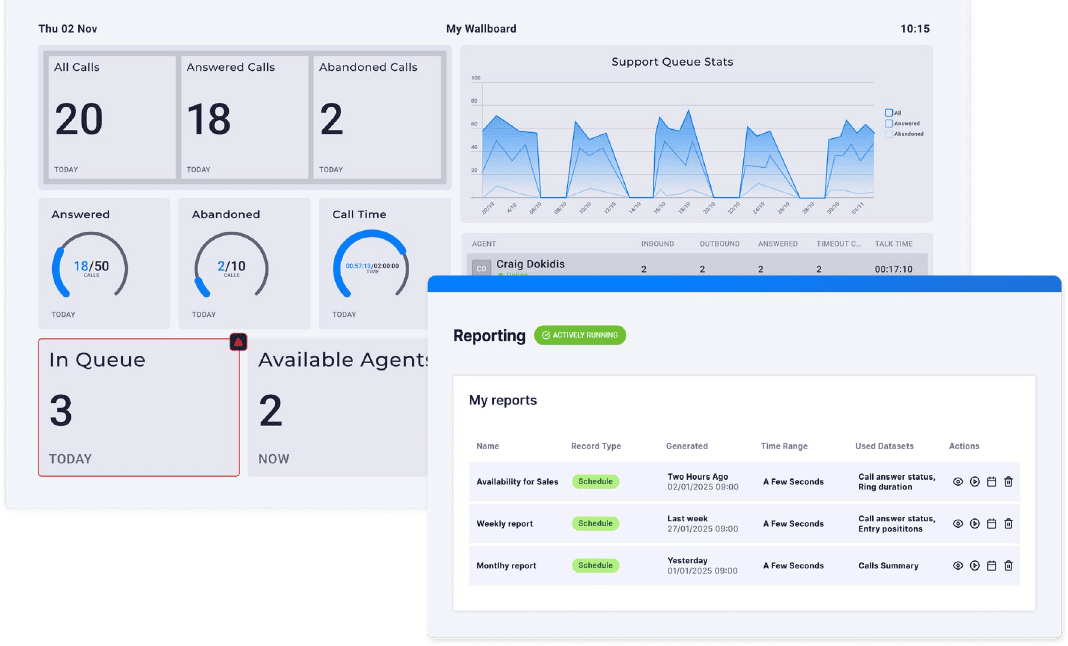Live wallboard and scheduled reporting screens